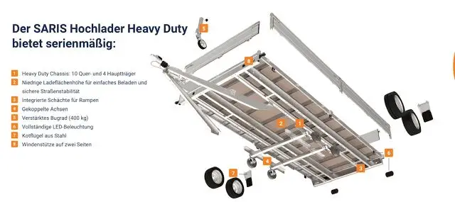 Kastenanhänger Saris PL 506 204 3500kg HD Heavy Duty niedrig Fahrwerk